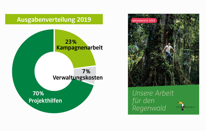 Jahresbericht 2019 - Ausgaben des Vereins