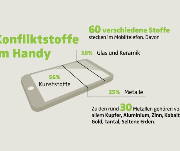 Grafik Konfliktstoffe im Handy