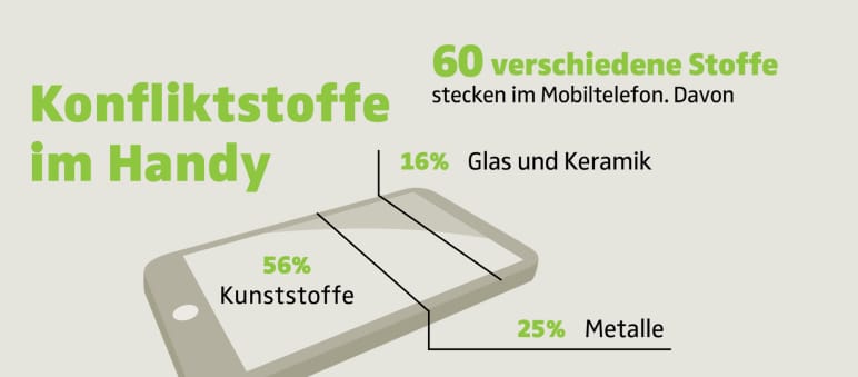Konfliktstoffe im Handy Grafik Konfliktstoffe im Handy