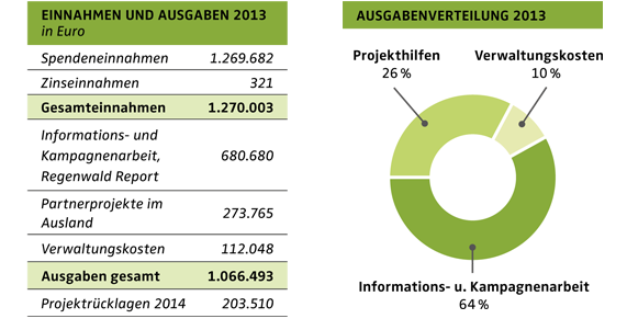 Finanzbericht