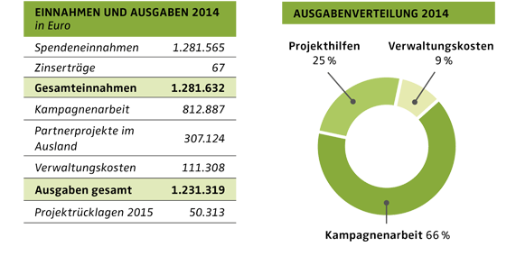 Finanzbericht